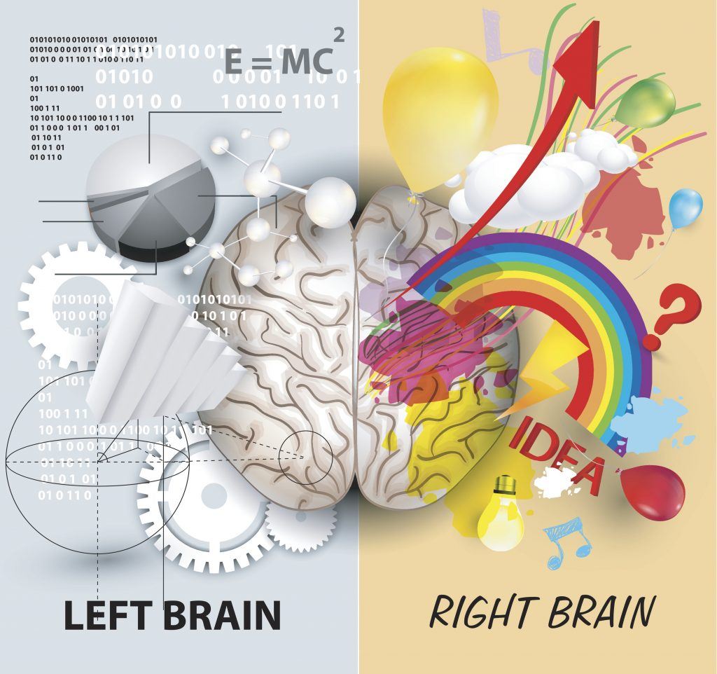 Left Brain Marketing vs Right Brain Marketing